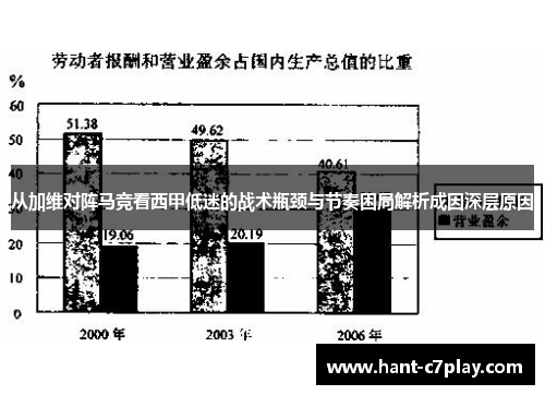 从加维对阵马竞看西甲低迷的战术瓶颈与节奏困局解析成因深层原因
